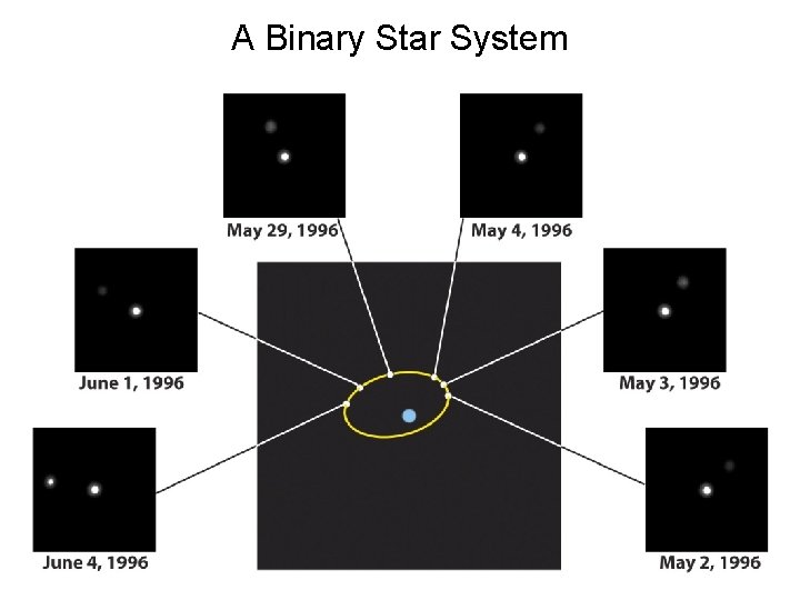 A Binary Star System A Binary Star System