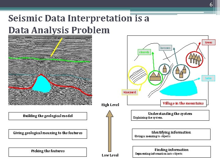 6 Seismic Data Interpretation is a Data Analysis Problem trees houses church lake vineyard 6 Seismic Data Interpretation is a Data Analysis Problem trees houses church lake vineyard
