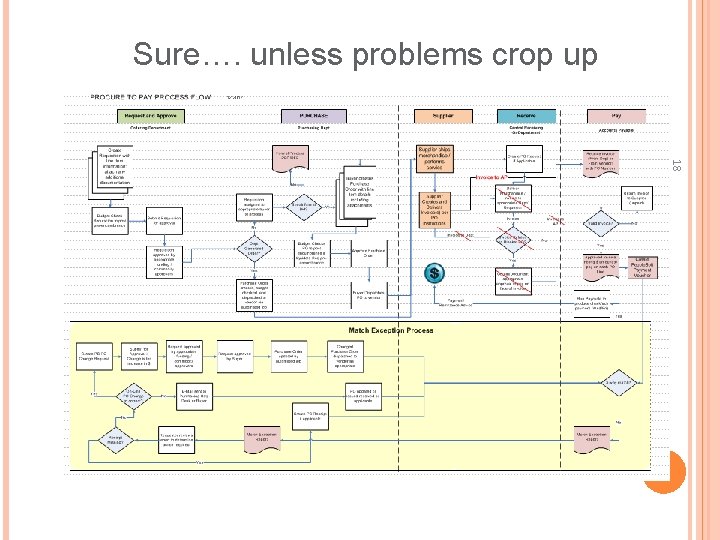 Sure…. unless problems crop up 18 