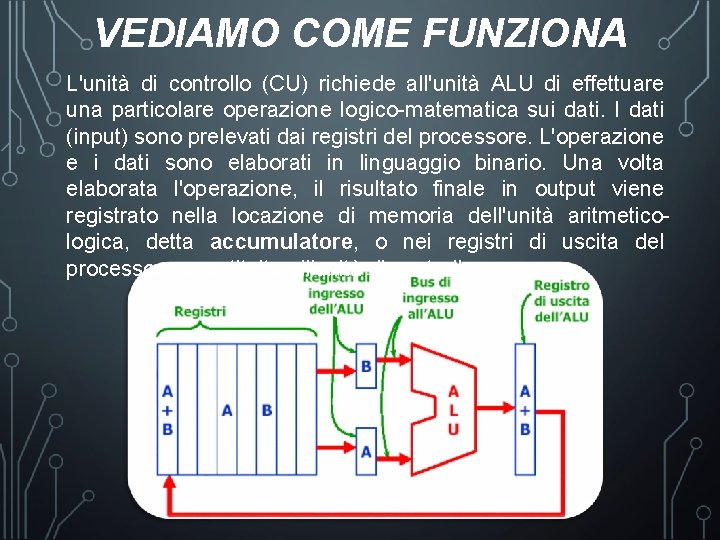 VEDIAMO COME FUNZIONA L'unità di controllo (CU) richiede all'unità ALU di effettuare una particolare