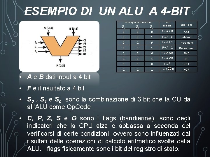 ESEMPIO DI UN ALU A 4 -BIT Op. Code (Codice Operazione) ALU Funzione Descrizione