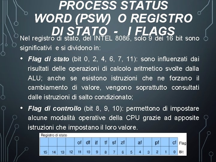 PROCESS STATUS WORD (PSW) O REGISTRO DI STATO - I FLAGS Nel registro di