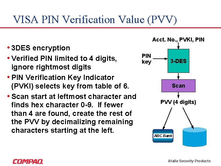 VISA PIN Verification Value (PVV) Acct. No. , PVKI, PIN • 3 DES encryption