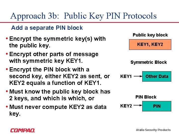 Approach 3 b: Public Key PIN Protocols Add a separate PIN block Public key