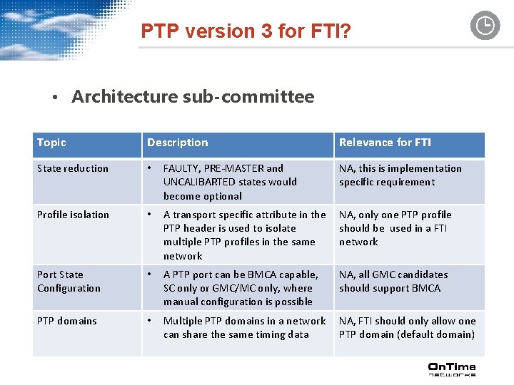 PTP version 3 for FTI? • Architecture sub-committee Topic Description Relevance for FTI State