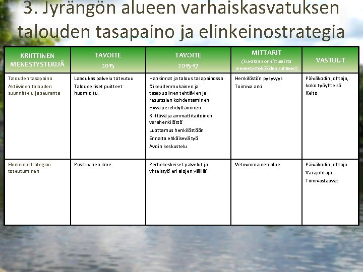 3. Jyrängön alueen varhaiskasvatuksen talouden tasapaino ja elinkeinostrategia KRIITTINEN MENESTYSTEKIJÄ TAVOITE 2015 -17 MITTARIT