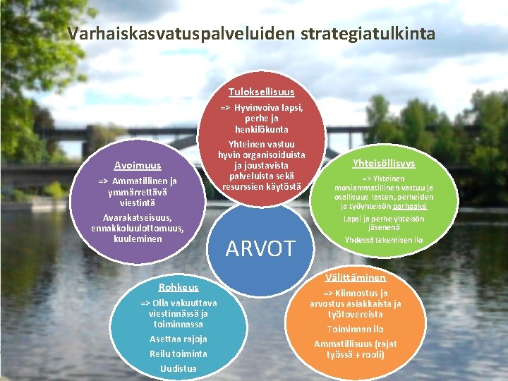 Varhaiskasvatuspalveluiden strategiatulkinta Tuloksellisuus Avoimuus => Ammatillinen ja ymmärrettävä viestintä Avarakatseisuus, ennakkoluulottomuus, kuuleminen Rohkeus =>