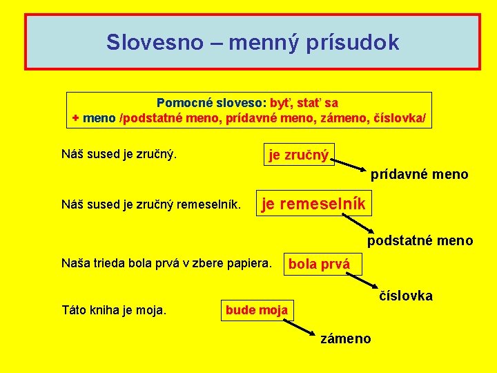 Slovesno – menný prísudok Pomocné sloveso: byť, stať sa + meno /podstatné meno, prídavné