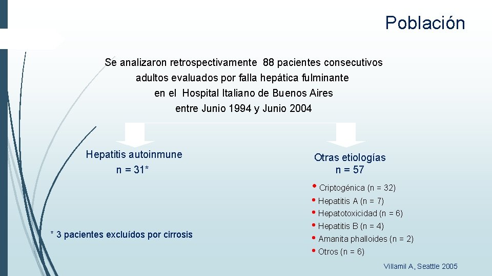 Población Se analizaron retrospectivamente 88 pacientes consecutivos adultos evaluados por falla hepática fulminante en Población Se analizaron retrospectivamente 88 pacientes consecutivos adultos evaluados por falla hepática fulminante en