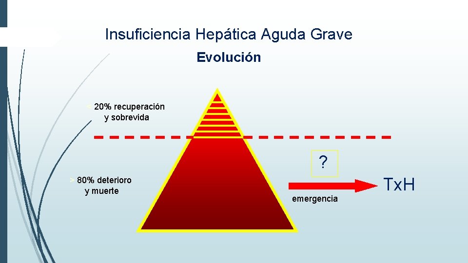 Insuficiencia Hepática Aguda Grave Evolución < 20% recuperación y sobrevida ? > 80% deterioro Insuficiencia Hepática Aguda Grave Evolución < 20% recuperación y sobrevida ? > 80% deterioro
