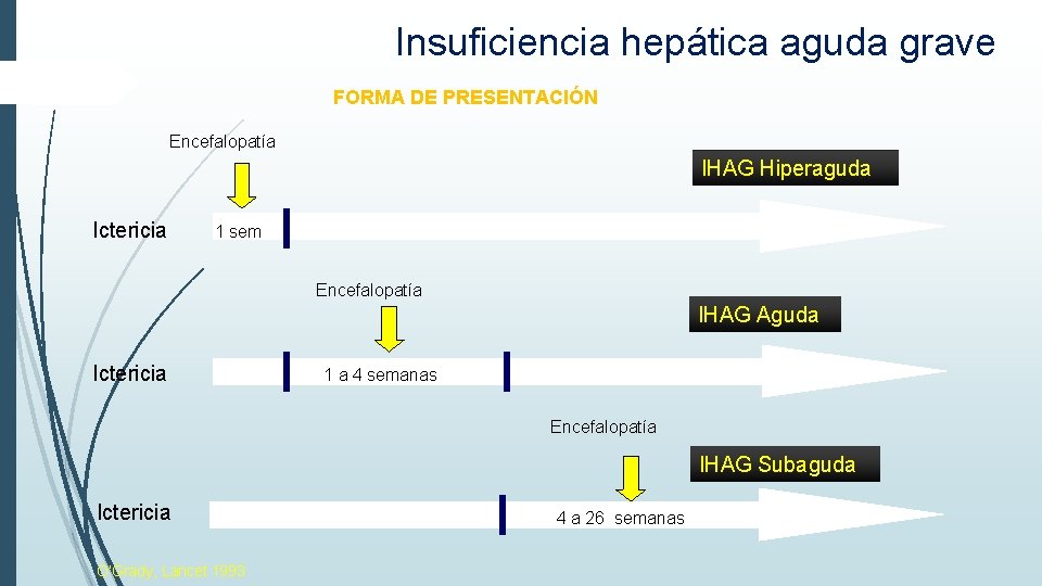 Insuficiencia hepática aguda grave FORMA DE PRESENTACIÓN Encefalopatía IHAG Hiperaguda Ictericia 1 sem Encefalopatía Insuficiencia hepática aguda grave FORMA DE PRESENTACIÓN Encefalopatía IHAG Hiperaguda Ictericia 1 sem Encefalopatía