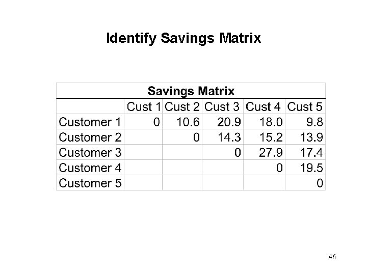 Identify Savings Matrix 46 