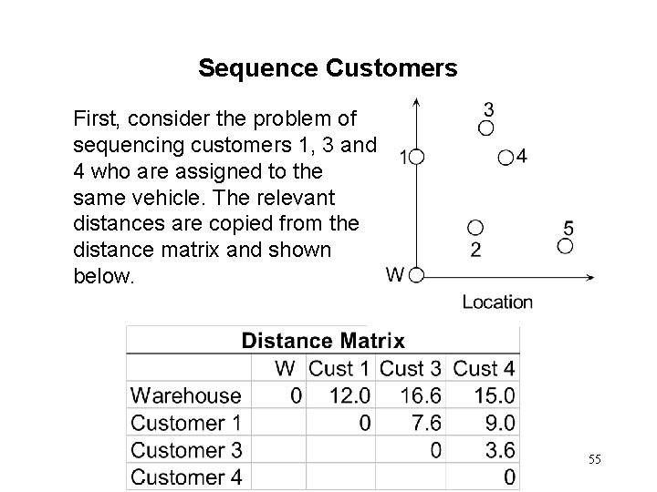 Sequence Customers First, consider the problem of sequencing customers 1, 3 and 4 who