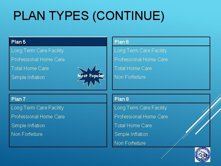 PLAN TYPES (CONTINUE) Plan 5 Plan 6 Long Term Care Facility Professional Home Care