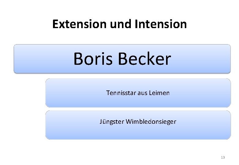 Extension und Intension Boris Becker Tennisstar aus Leimen Jüngster Wimbledonsieger 13 