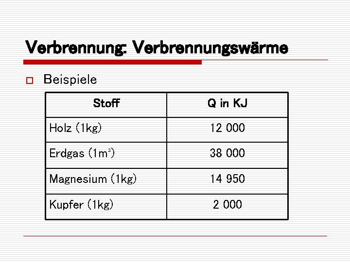 Verbrennung: Verbrennungswärme o Beispiele Stoff Q in KJ Holz (1 kg) 12 000 Erdgas