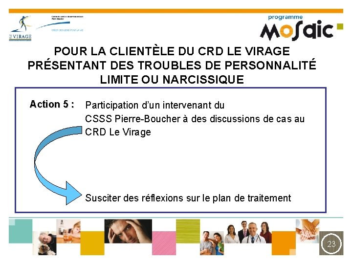POUR LA CLIENTÈLE DU CRD LE VIRAGE PRÉSENTANT DES TROUBLES DE PERSONNALITÉ LIMITE OU