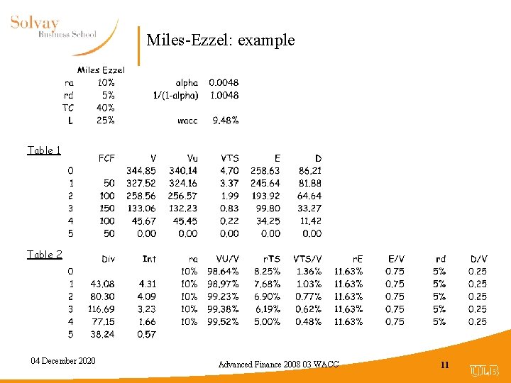 Miles-Ezzel: example Table 1 Table 2 04 December 2020 Advanced Finance 2008 03 WACC