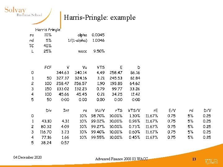 Harris-Pringle: example 04 December 2020 Advanced Finance 2008 03 WACC 13 