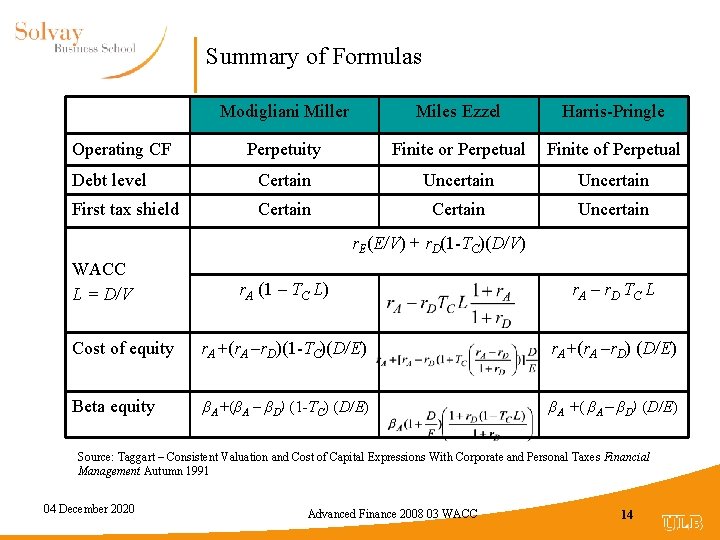 Summary of Formulas Modigliani Miller Miles Ezzel Harris-Pringle Perpetuity Finite or Perpetual Finite of