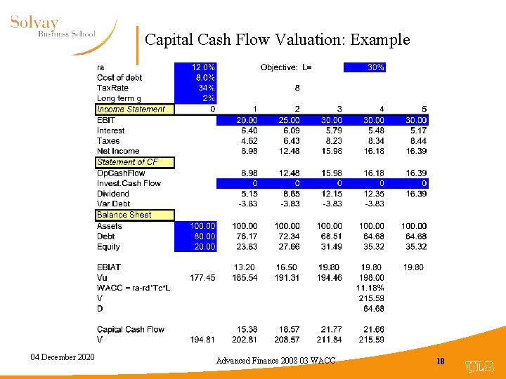 Capital Cash Flow Valuation: Example 04 December 2020 Advanced Finance 2008 03 WACC 18