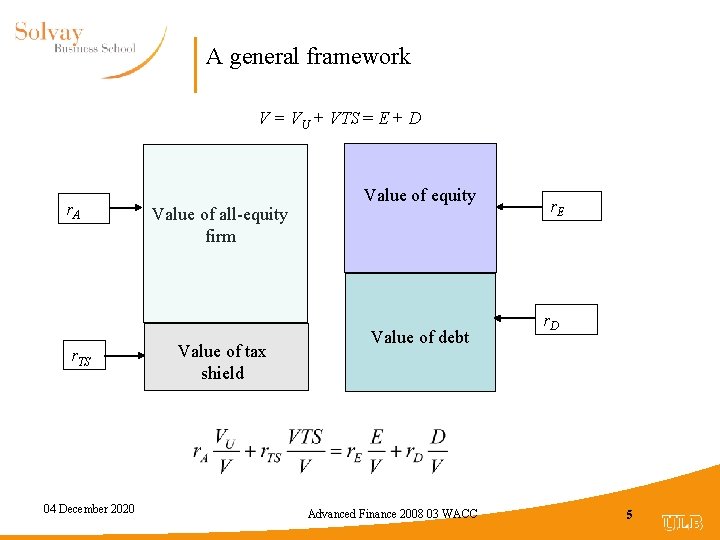 A general framework V = VU + VTS = E + D r. A