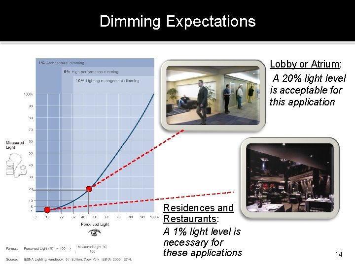 Dimming Expectations Lobby or Atrium: A 20% light level is acceptable for this application