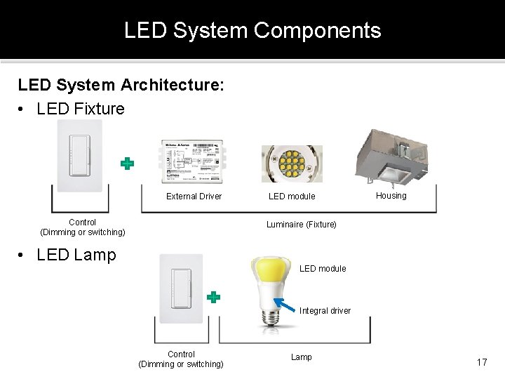 LED System Components LED System Architecture: • LED Fixture External Driver Control (Dimming or