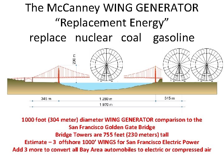 The Mc. Canney WING GENERATOR “Replacement Energy” replace nuclear coal gasoline 1000 foot (304