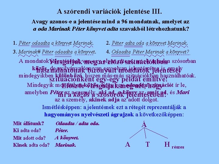 A szórendi variációk jelentése III. Avagy azonos-e a jelentése mind a 96 mondatnak, amelyet