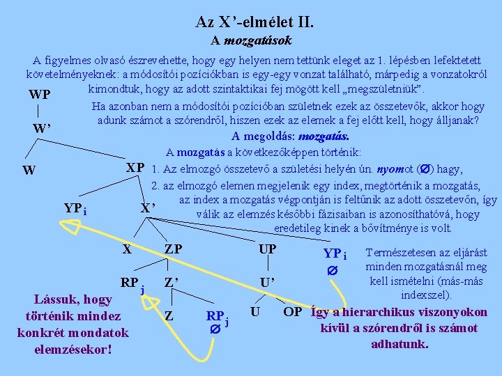 Az X’-elmélet II. A mozgatások A figyelmes olvasó észrevehette, hogy egy helyen nem tettünk