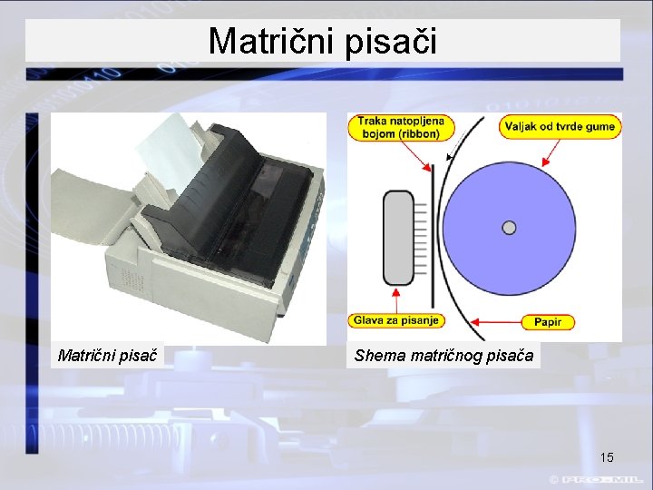 Matrični pisači Matrični pisač Shema matričnog pisača 15 