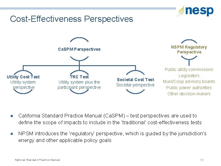 Cost-Effectiveness Perspectives Utility Cost Test Utility system perspective Ca. SPM Perspectives NSPM Regulatory Perspective