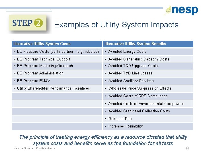 Examples of Utility System Impacts Illustrative Utility System Costs Illustrative Utility System Benefits •