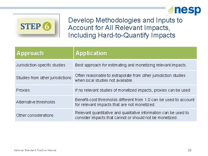 Develop Methodologies and Inputs to Account for All Relevant Impacts, Including Hard-to-Quantify Impacts Approach