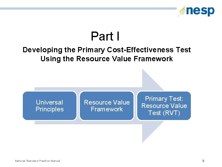 Part I Developing the Primary Cost-Effectiveness Test Using the Resource Value Framework Universal Principles