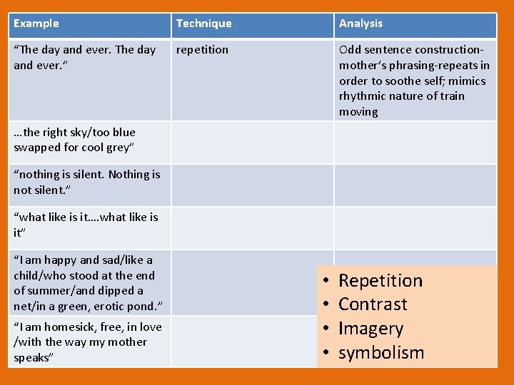 Example Technique Analysis “The day and ever. ” repetition Odd sentence constructionmother’s phrasing-repeats in