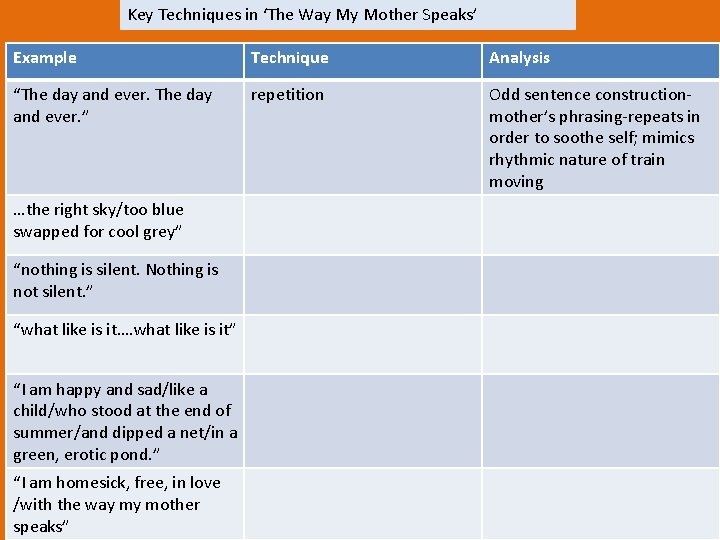 Key Techniques in ‘The Way My Mother Speaks’ Example Technique Analysis “The day and