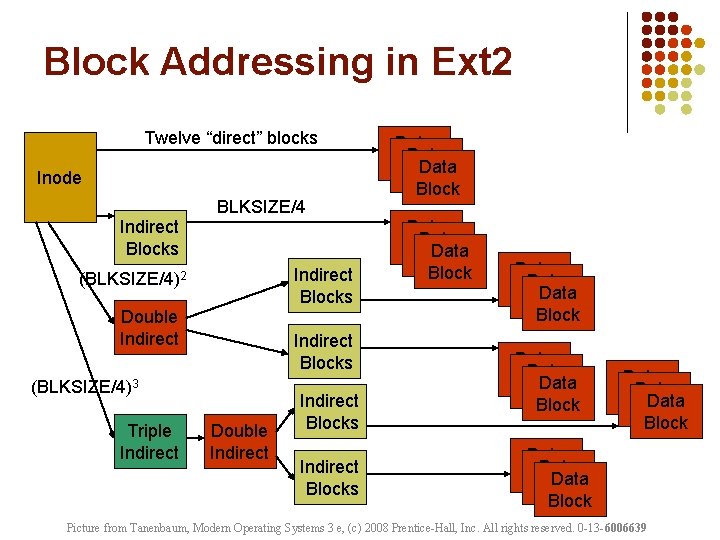Block Addressing in Ext 2 Twelve “direct” blocks Inode Indirect Blocks BLKSIZE/4 Indirect Blocks Block Addressing in Ext 2 Twelve “direct” blocks Inode Indirect Blocks BLKSIZE/4 Indirect Blocks