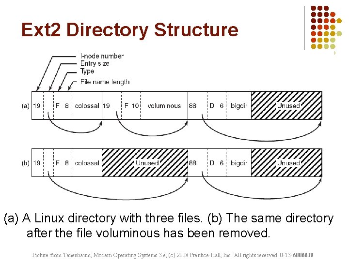 Ext 2 Directory Structure (a) A Linux directory with three files. (b) The same Ext 2 Directory Structure (a) A Linux directory with three files. (b) The same