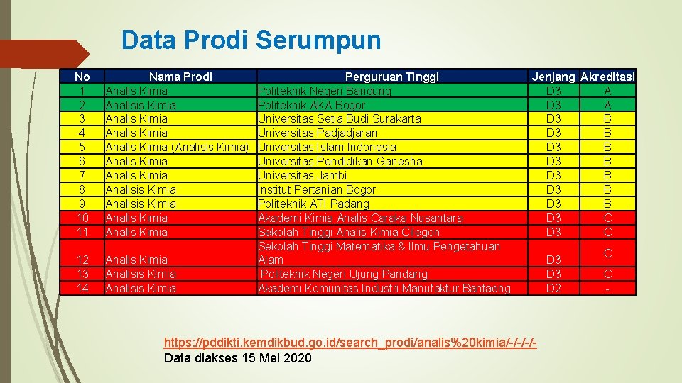 Data Prodi Serumpun No 1 2 3 4 5 6 7 8 9 10