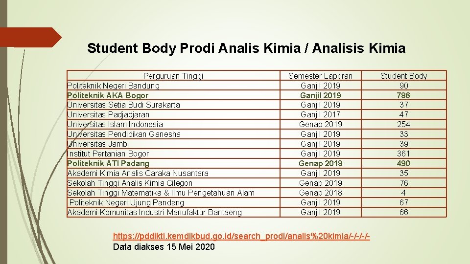 Student Body Prodi Analis Kimia / Analisis Kimia Perguruan Tinggi Politeknik Negeri Bandung Politeknik
