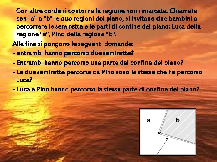 Con altre corde si contorna la regione non rimarcata. Chiamate con "a" e "b"