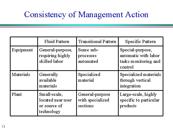 Consistency of Management Action Fluid Pattern 12 Transitional Pattern Specific Pattern Equipment General-purpose, requiring Consistency of Management Action Fluid Pattern 12 Transitional Pattern Specific Pattern Equipment General-purpose, requiring
