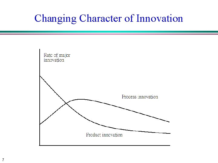 Changing Character of Innovation 7 Changing Character of Innovation 7