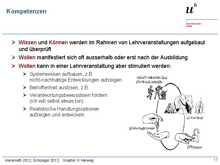 Kompetenzen Wissen und Können werden im Rahmen von Lehrveranstaltungen aufgebaut und überprüft Wollen manifestiert