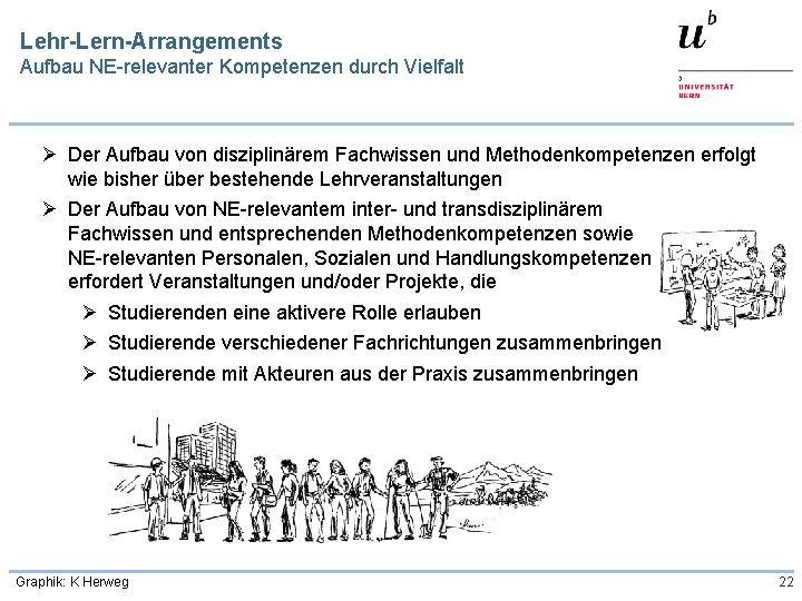 Lehr-Lern-Arrangements Aufbau NE-relevanter Kompetenzen durch Vielfalt Der Aufbau von disziplinärem Fachwissen und Methodenkompetenzen erfolgt