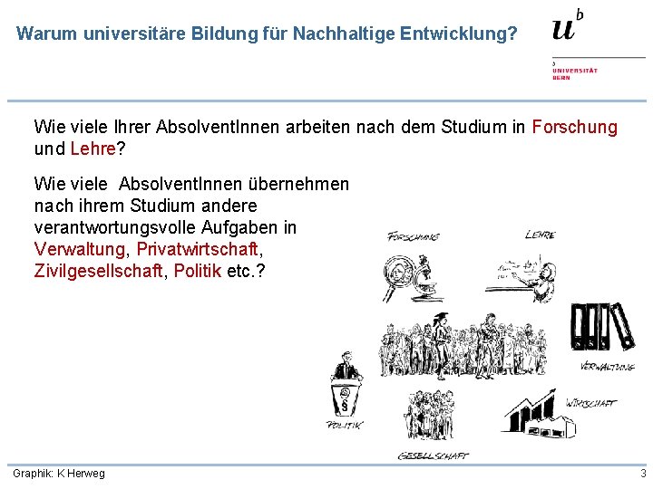 Warum universitäre Bildung für Nachhaltige Entwicklung? Wie viele Ihrer Absolvent. Innen arbeiten nach dem