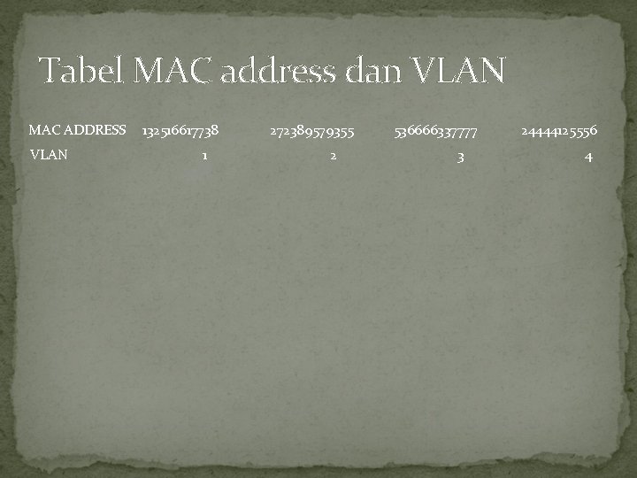 Tabel MAC address dan VLAN MAC ADDRESS VLAN 132516617738 1 272389579355 2 536666337777 3