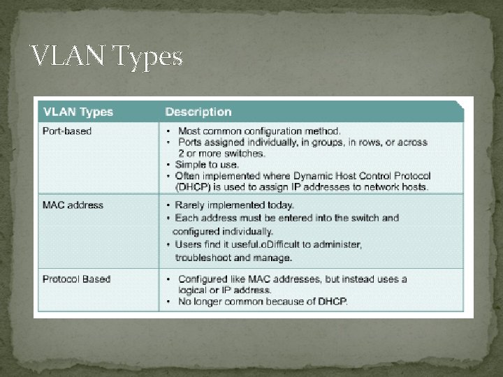 VLAN Types 